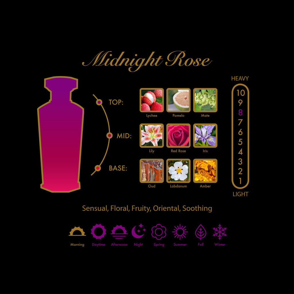 Midnight Rose Deluxe Travel Spray