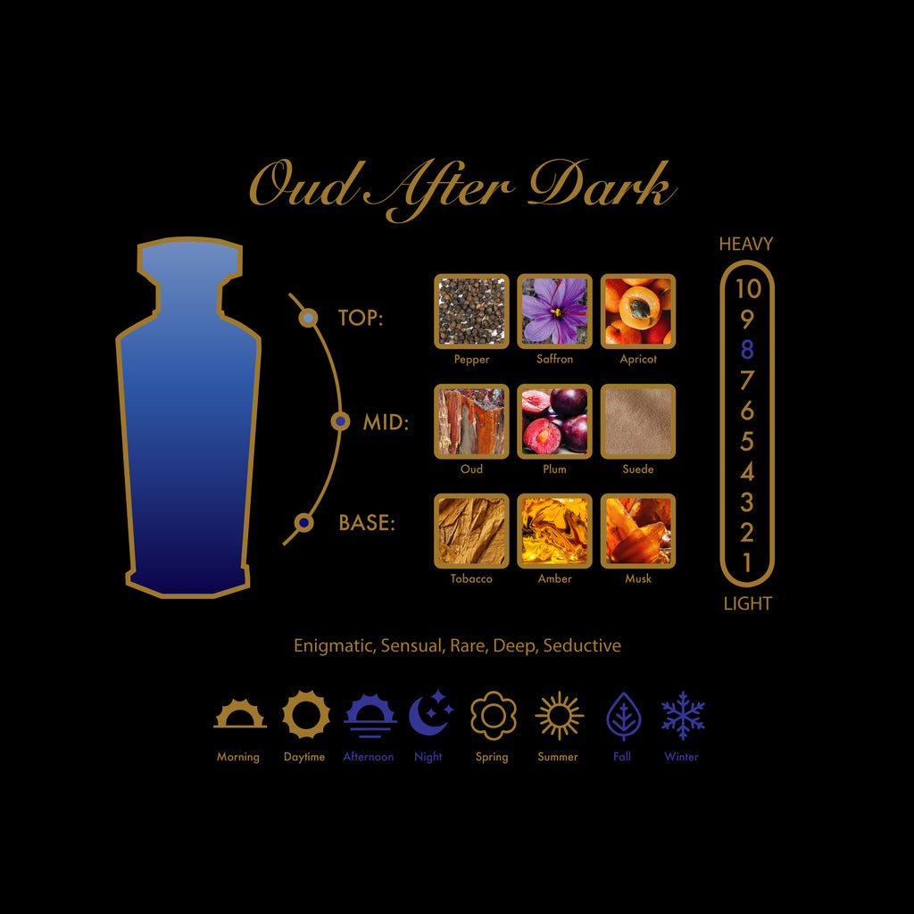 Oud After Dark Deluxe Travel Spray