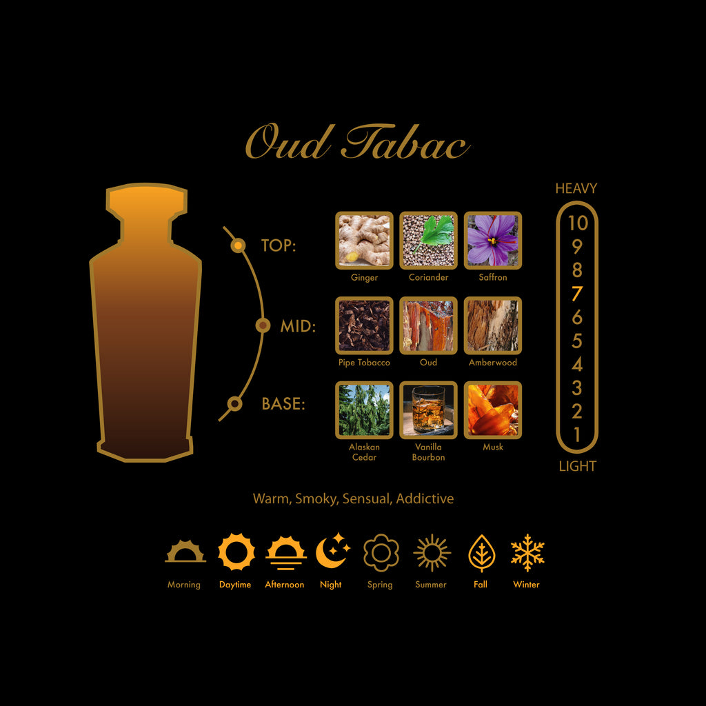 Oud Tabac Deluxe Travel Spray
