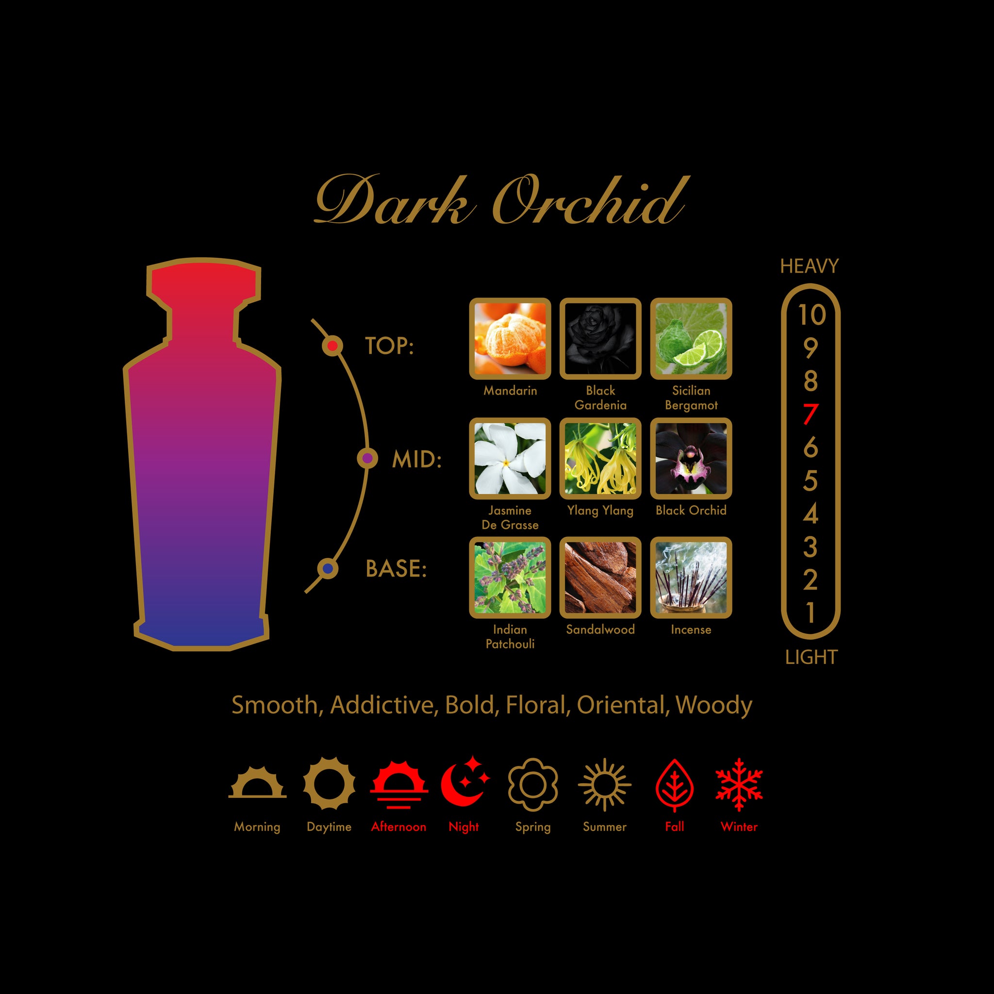 Perfume fragrances for hotsell men. Dark Orchid by Amouroud