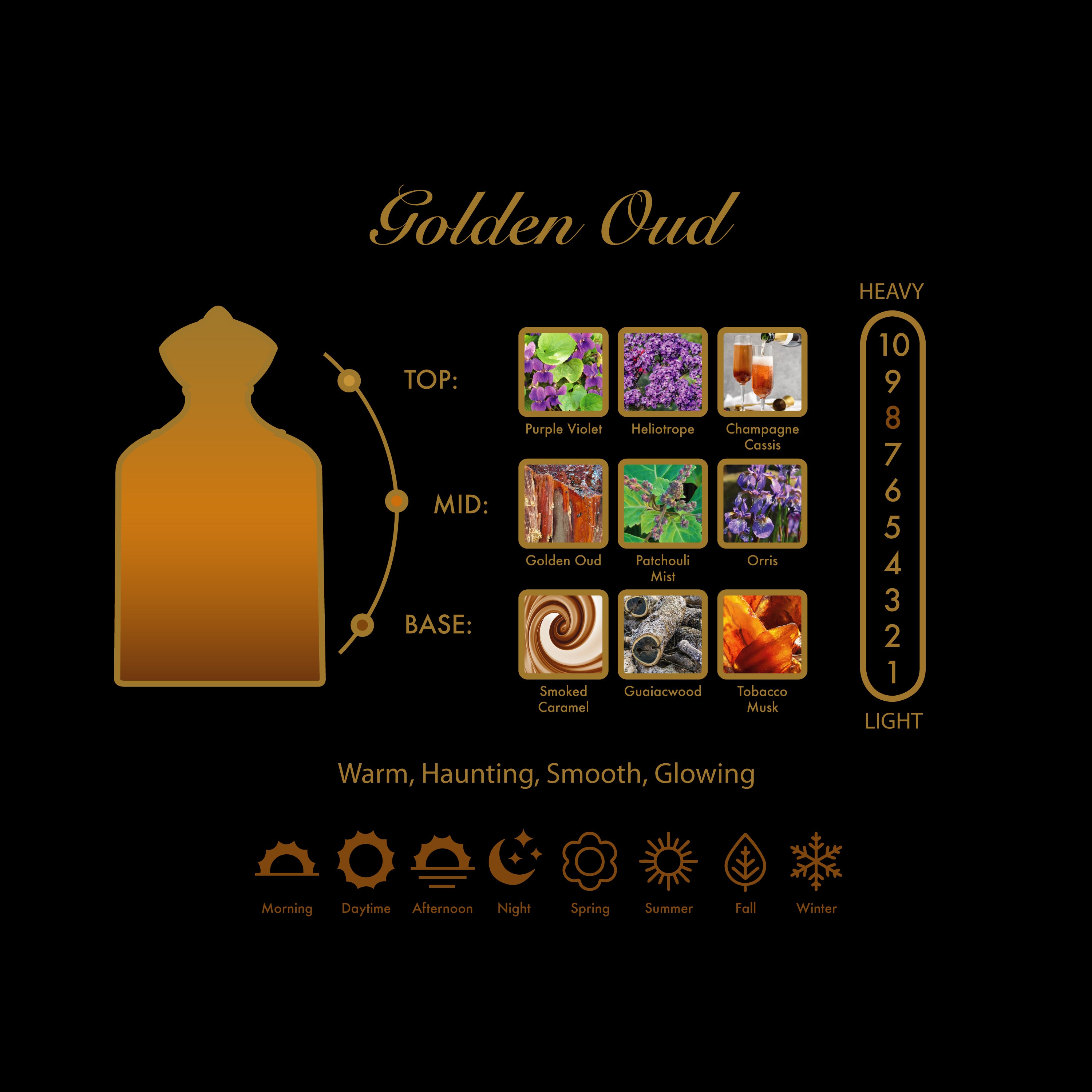 Amouroud Golden Oud Parfum