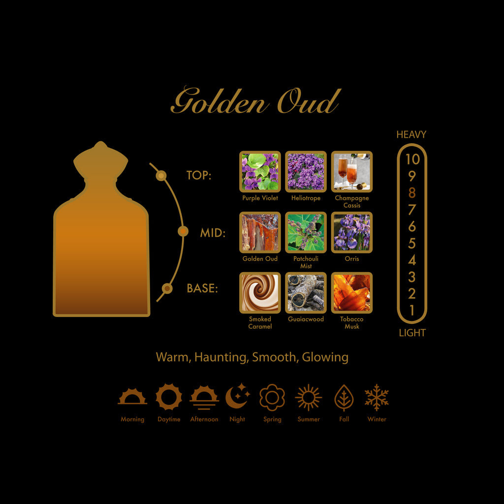 Golden Oud Deluxe Travel Spray