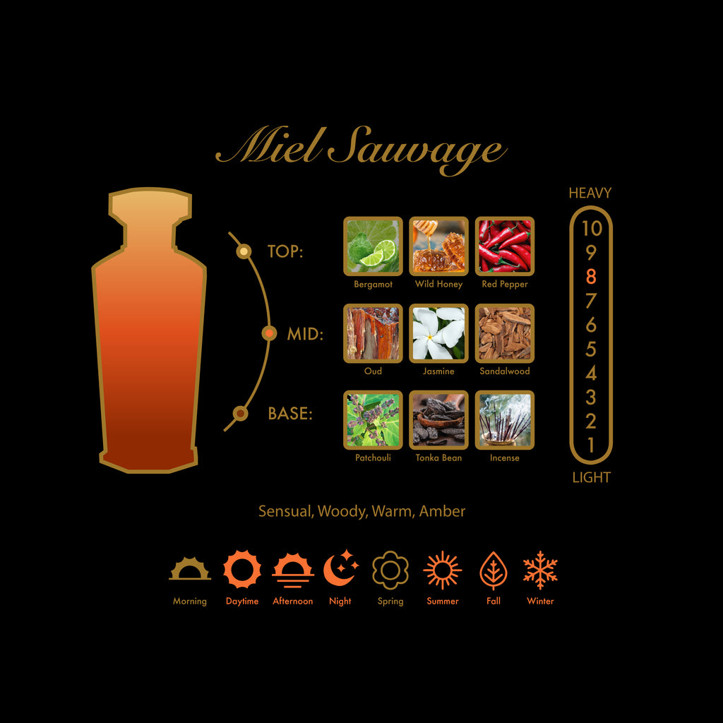Miel Sauvage Deluxe Travel Spray