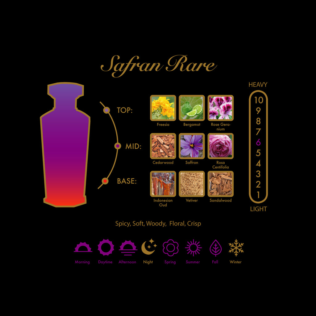 Safran Rare Deluxe Travel Spray