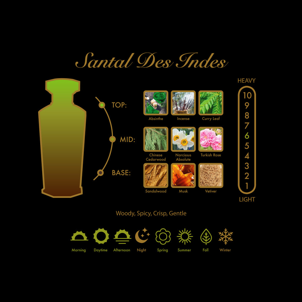 Santal des Indes Deluxe Travel Spray