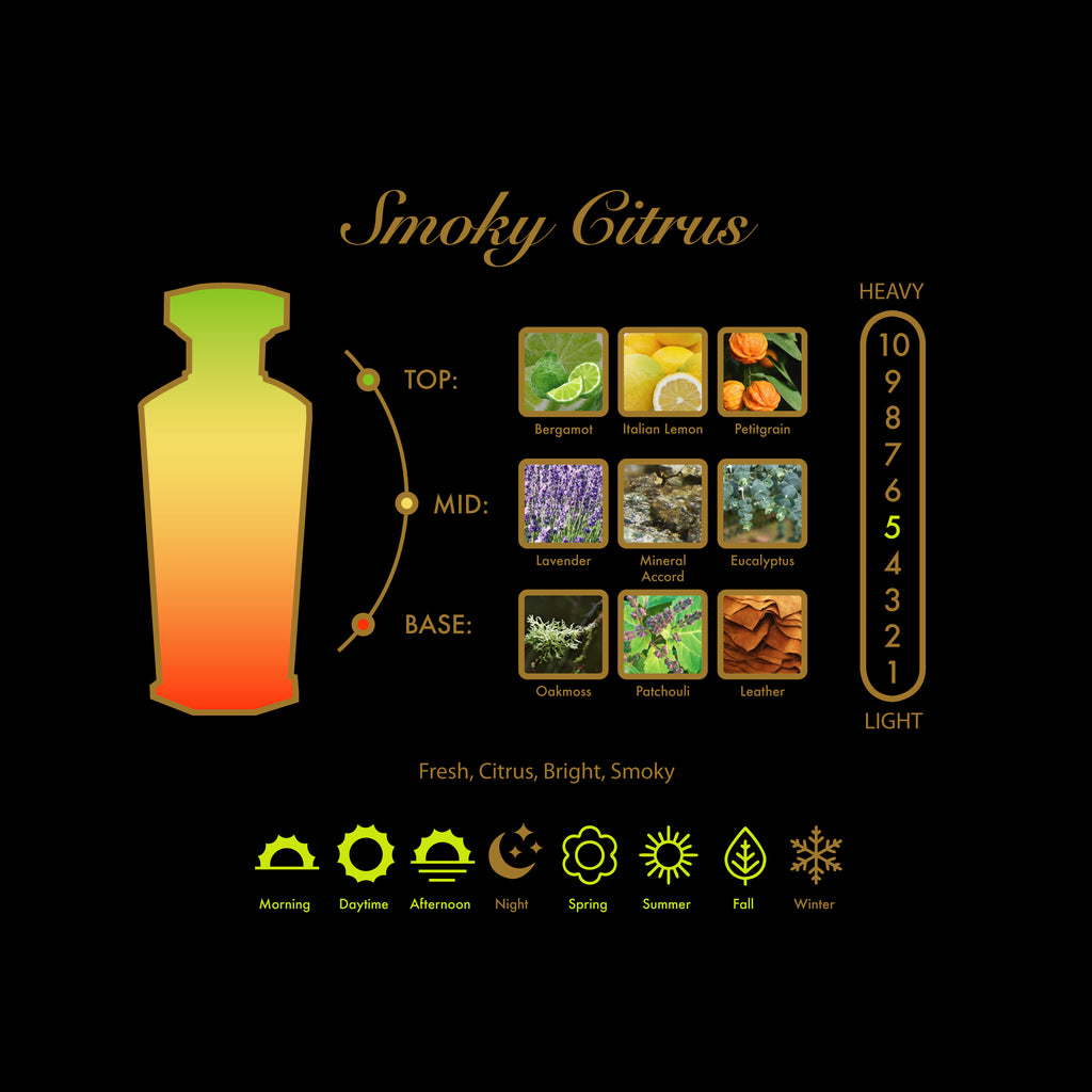 Smoky Citrus Deluxe Travel Spray
